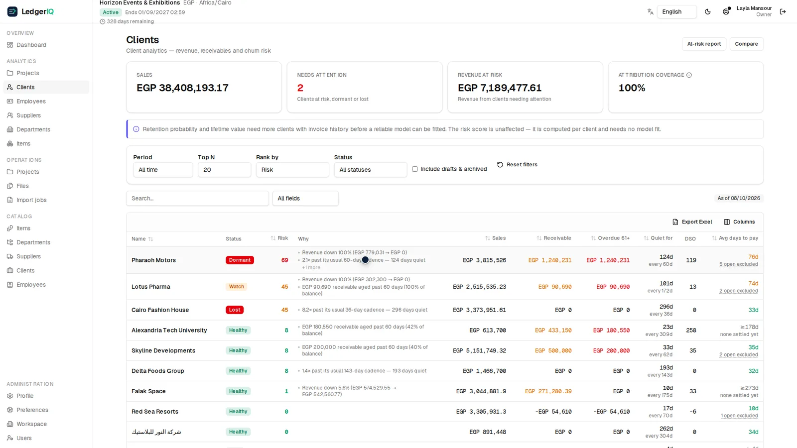 Client churn risk and team workload dashboard